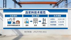 青冈本地工厂讲解：说一遍公路压浆料和铁路压浆料的区别