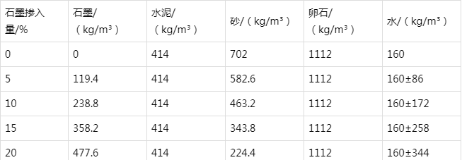 青冈防静电水泥砂浆怎么做(附配比及施工方法)